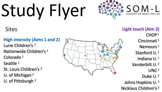 Aim1B Patient Flyer